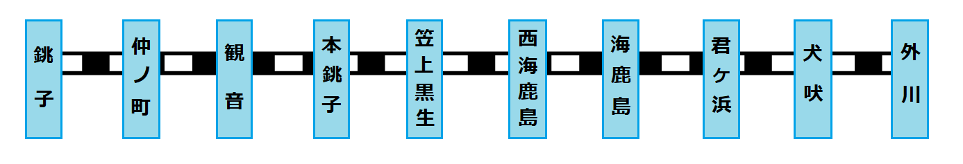 銚子電鉄路線図